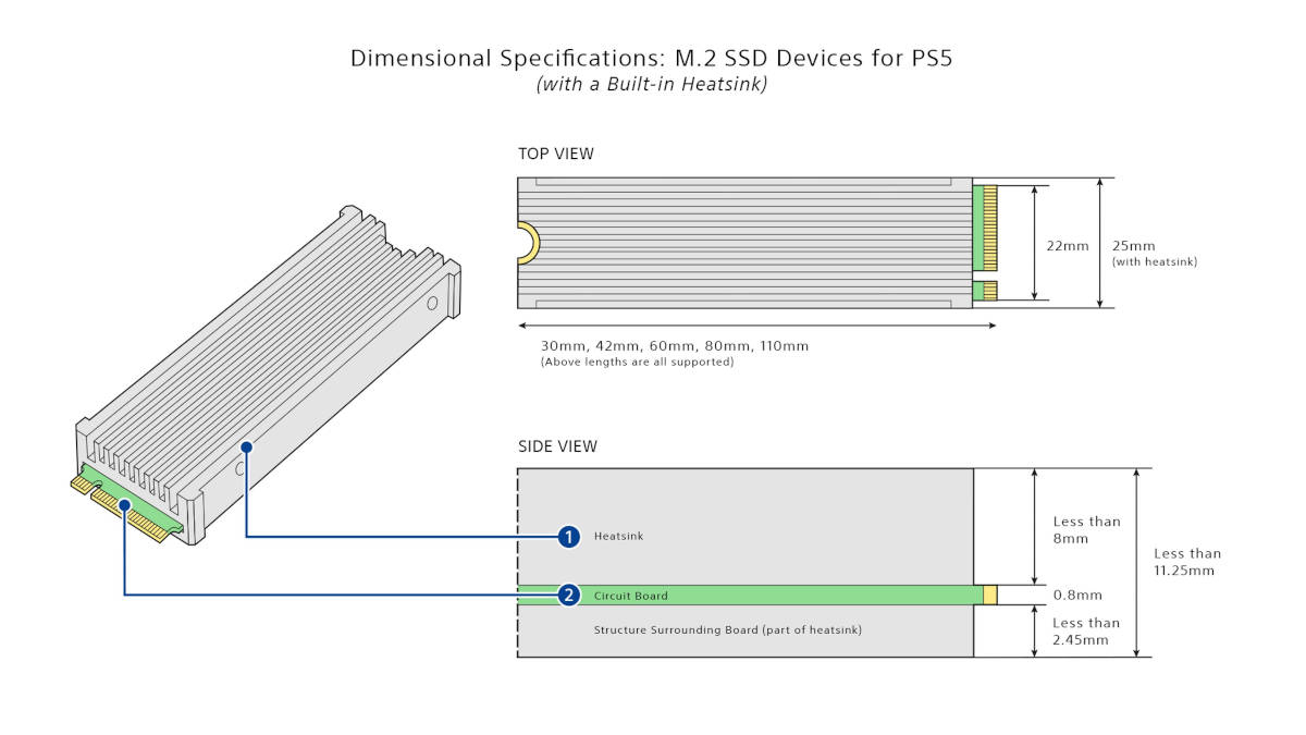 SSD PlayStation 5